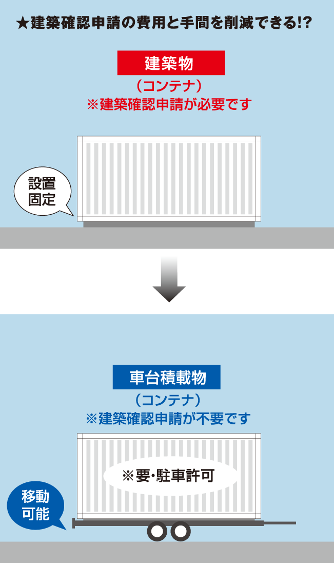 エイコー林業株式会社 コンテナハウスを高級国産木材 東濃ひのきで美装し最高級の憩い空間を提供する 和modern コンテナhouse 全国対応