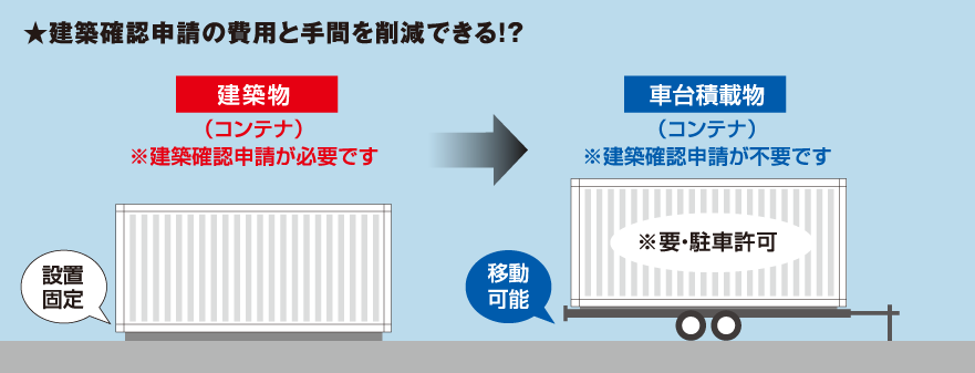 建築確認申請の費用と手間を削減できる！？